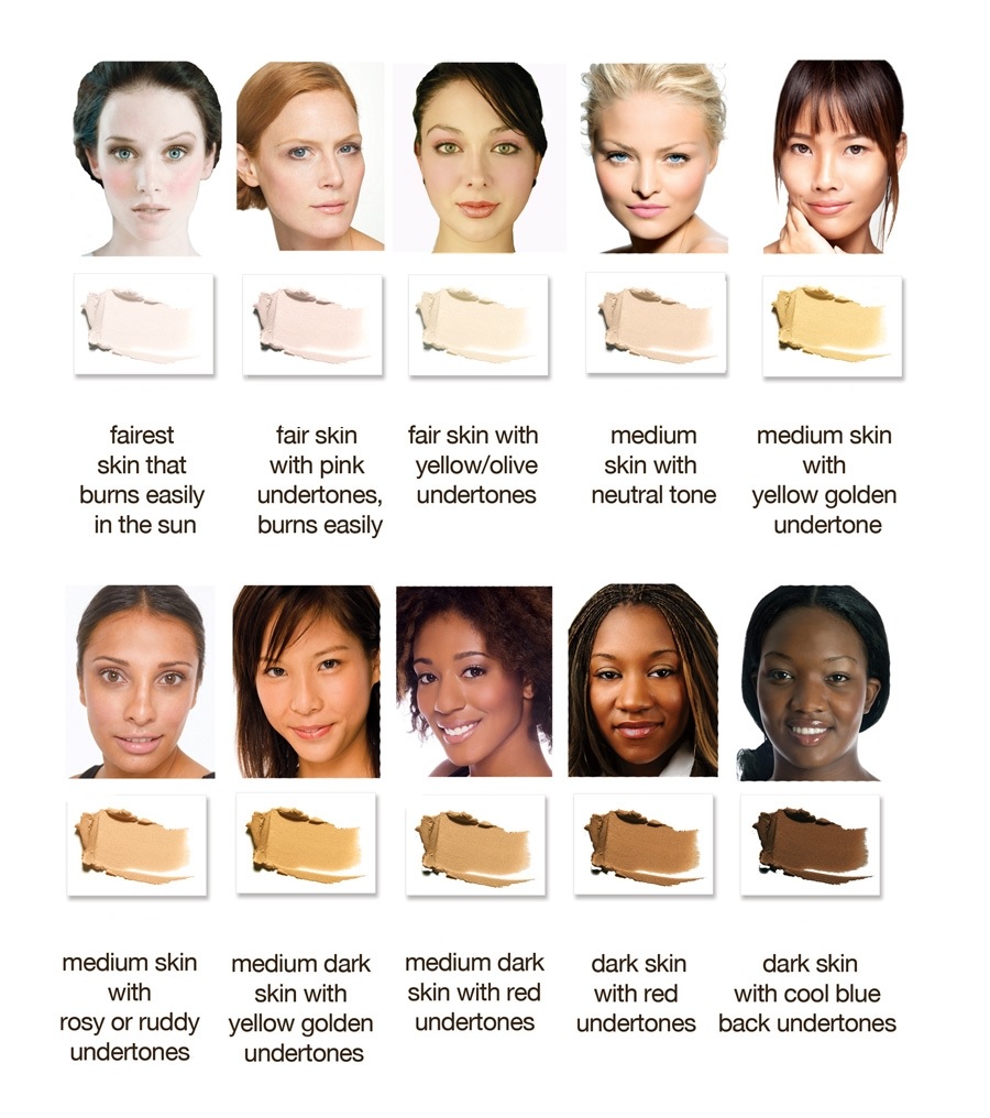 Mac foundation shades for fair skin reviews